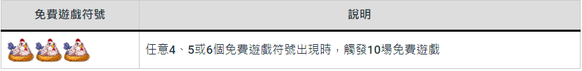 【開心農場老虎機】內容介紹｜RSG電子｜熱門遊戲排行 | AT99娛樂城