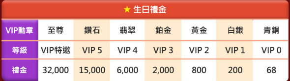 AT99娛樂城會員等級黑科技:2025年消費計分、福利自動升級與隱藏VIP專屬活動 2 image 1