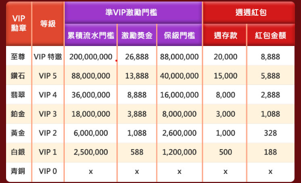 AT99娛樂城會員等級黑科技:2025年消費計分、福利自動升級與隱藏VIP專屬活動 1 image